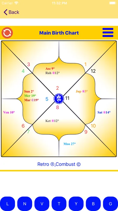 Скриншоты Jyotish : My Astrologer