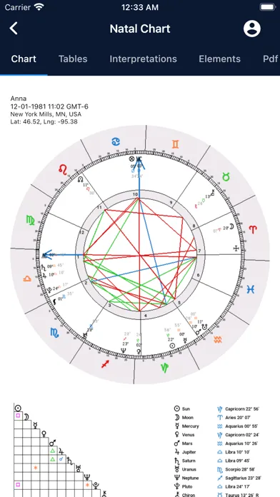 صور Astrology Master