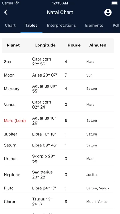 صور Astrology Master