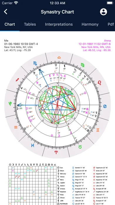 صور Astrology Master