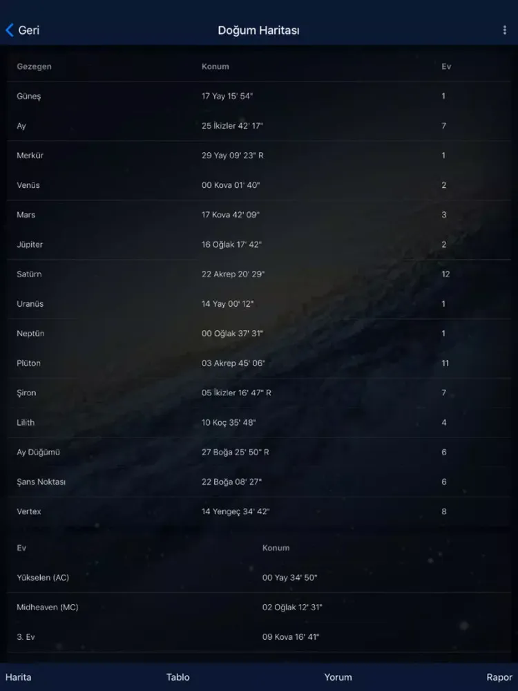 Zrzuty ekranu Gökgünlük Astroloji Uygulaması iPad 
