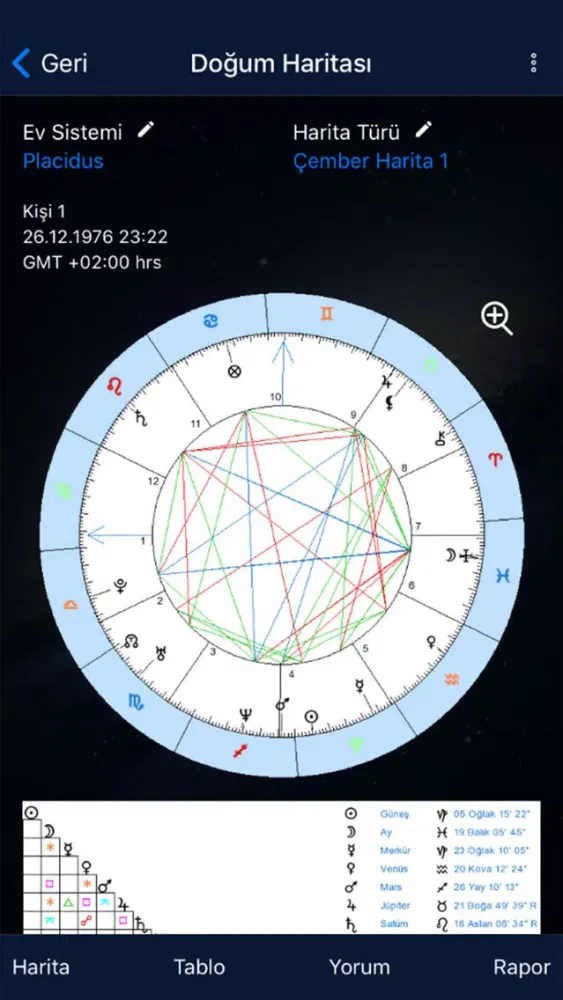 Zrzuty ekranu Gökgünlük Astroloji Uygulaması
