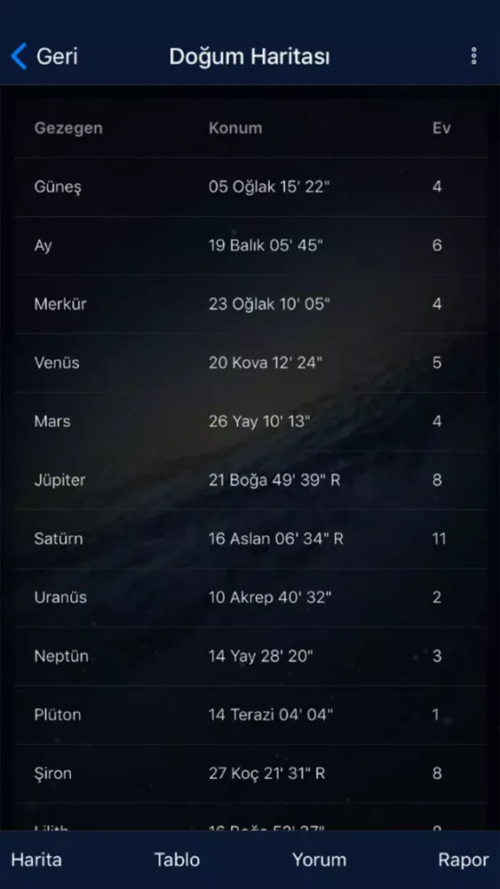 Zrzuty ekranu Gökgünlük Astroloji Uygulaması