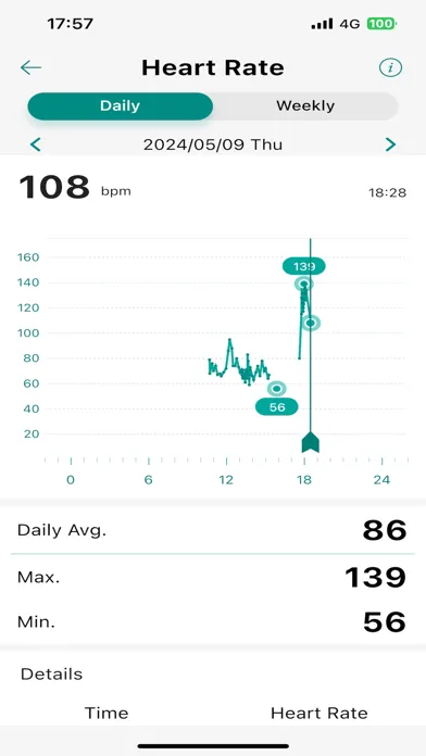 ASUS HealthConnect Screenshots