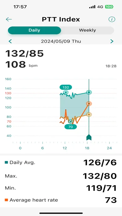 ASUS HealthConnect Screenshots