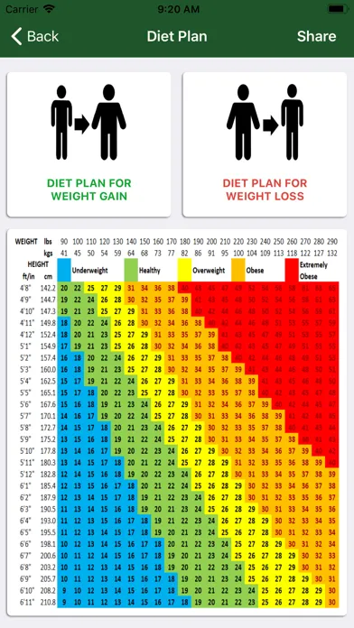 Health & Nutrition Guide স্ক্রিনশট