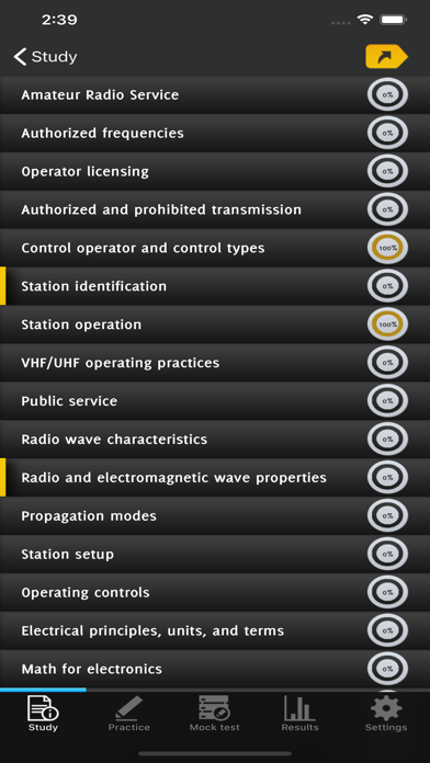 صور HAM Radio Technician