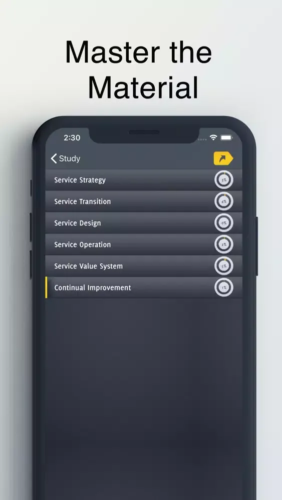 ITIL v4 Exam Foundation - Screenshots