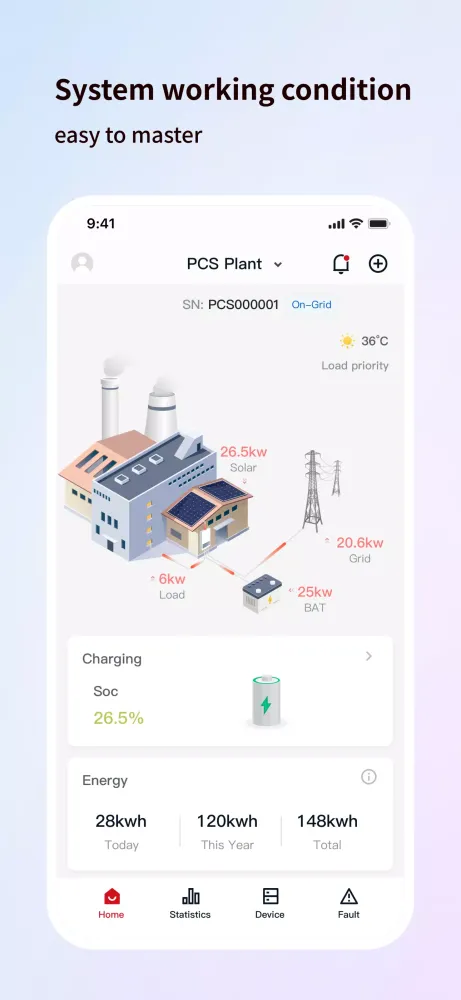 Enerview Pro স্ক্রিনশট