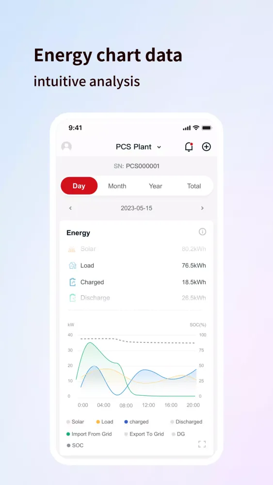 Enerview Pro স্ক্রিনশট
