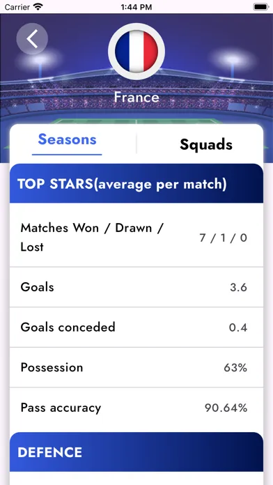 Football League Of French سکرین شاٹس