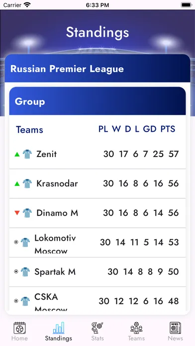 Russia Football League Scores應用截圖