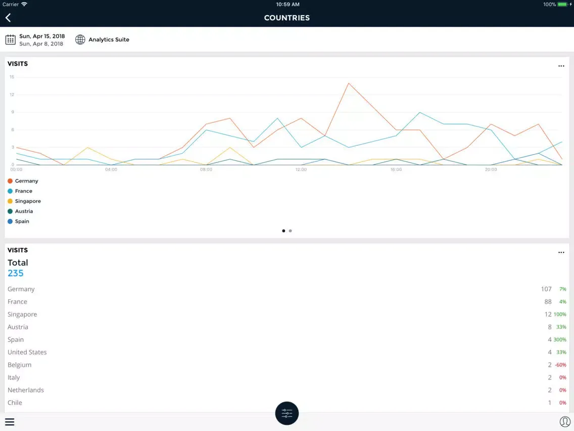 Скриншоты Explorer by AT Internet iPad 