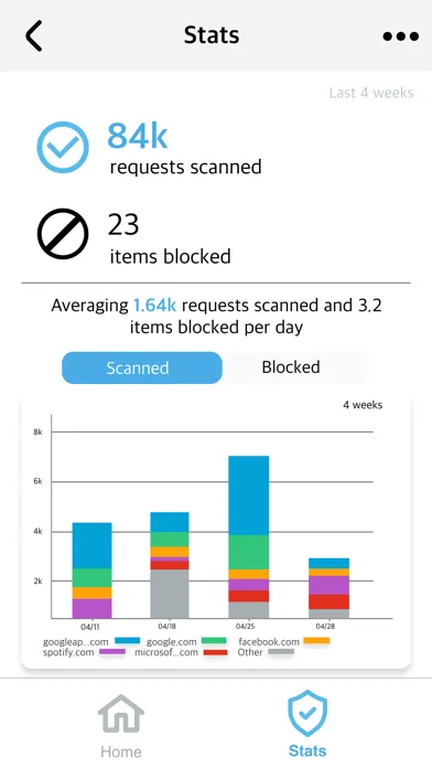 AT&T ETP Mobile Screenshots