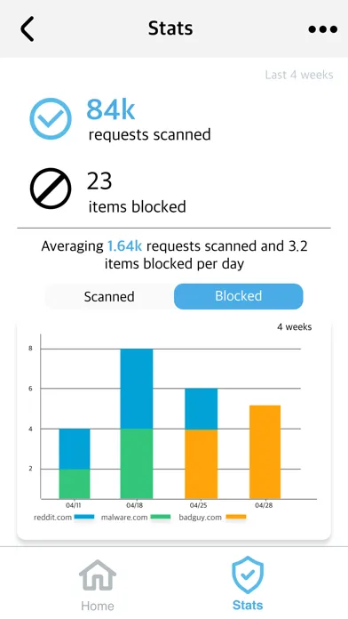 AT&T ETP Mobile Screenshots