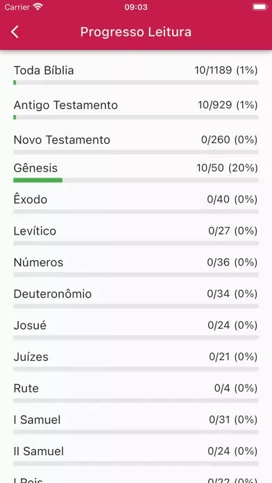 Bíblia da Mulher 스크린샷