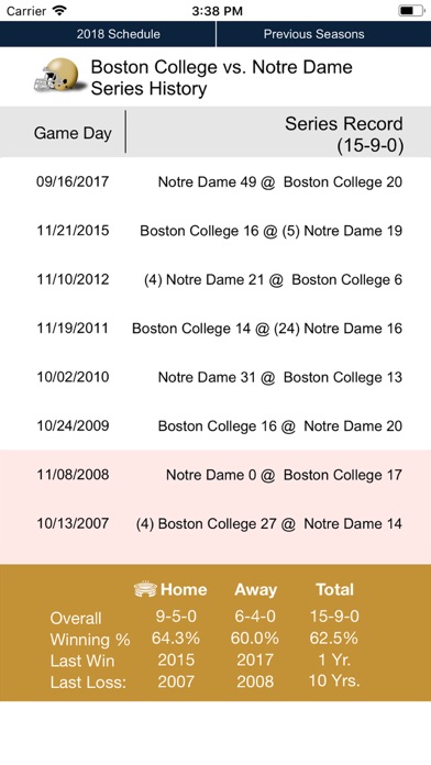 Tangkapan skrin Notre Dame Football 1902-2018