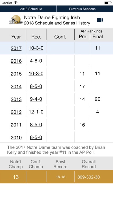 Tangkapan skrin Notre Dame Football 1902-2018