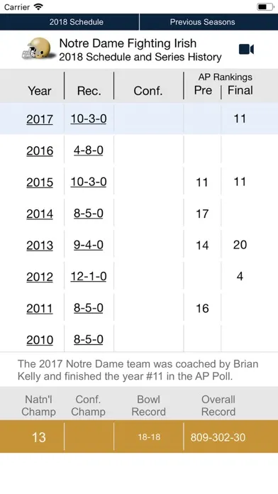 Notre Dame Football 1902-2018 سکرین شاٹس