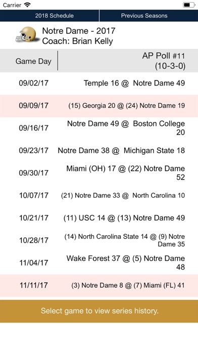 Tangkapan skrin Notre Dame Football 1902-2018