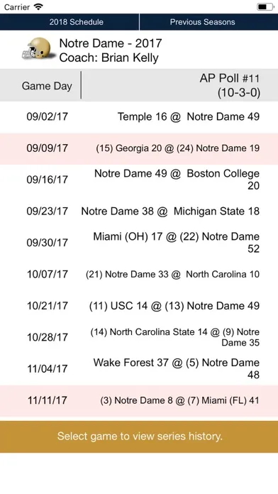 Notre Dame Football 1902-2018 سکرین شاٹس