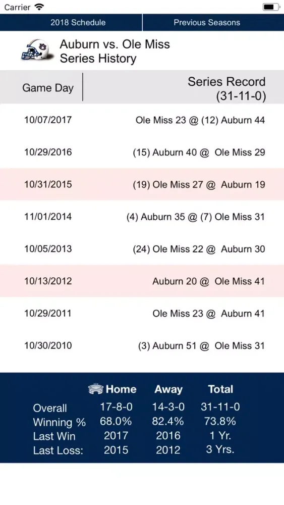 Auburn Football 1902-2018应用截图