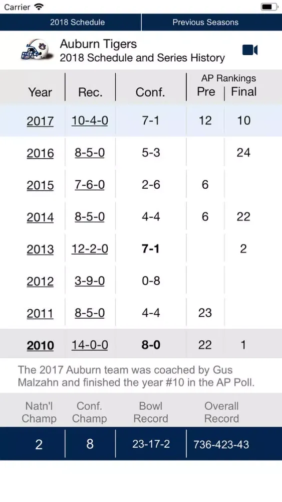 Auburn Football 1902-2018应用截图