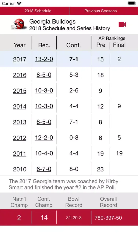 تصاویر Georgia Football 1902-2018