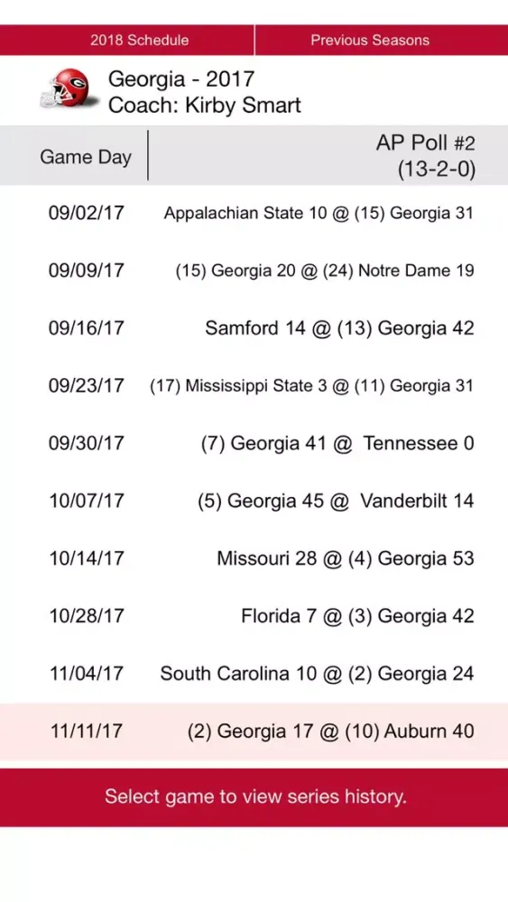 تصاویر Georgia Football 1902-2018