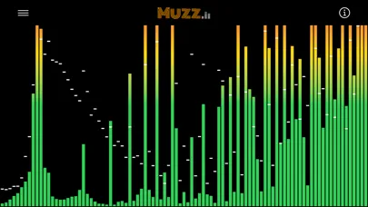 Capturas de pantalla de Muzz - Audio Spectrum Analyzer