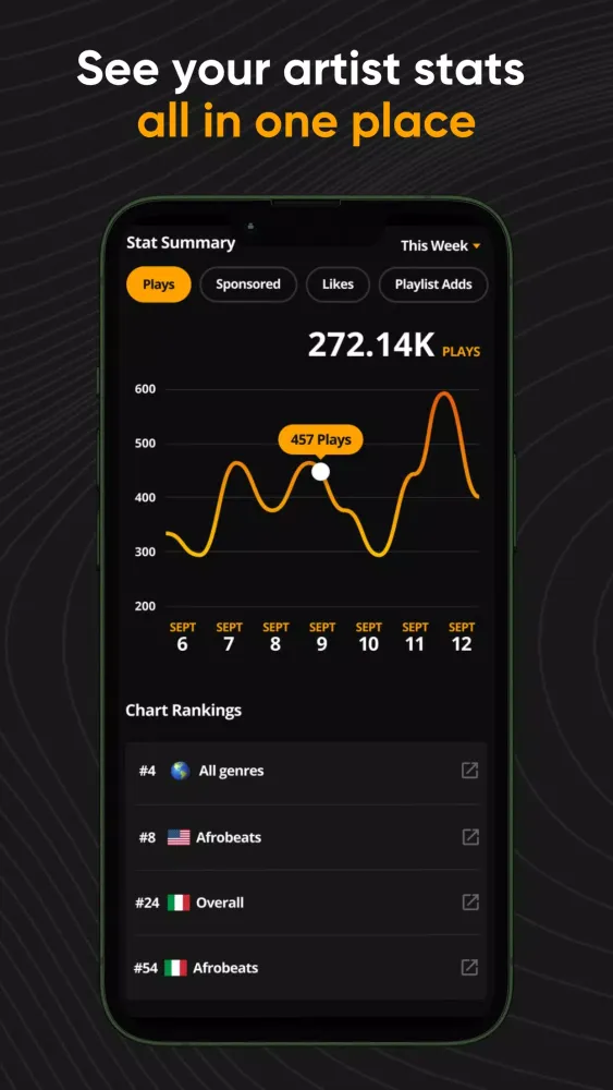 Audiomack Creator-Upload Music应用截图