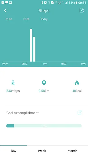 صور August Pulse