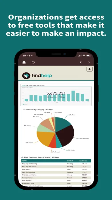 findhelp应用截图