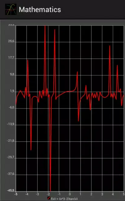 Mathematics Screenshots