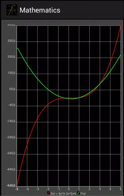 Mathematics Screenshots