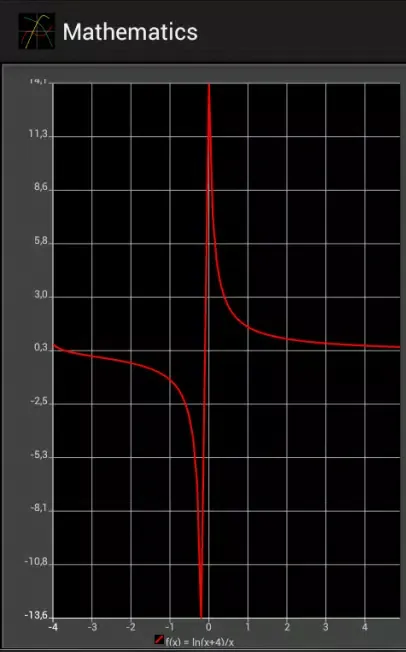 Mathematics Screenshots