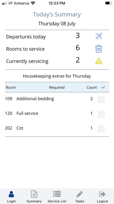 تصاویر Callista Aurelian Housekeeping