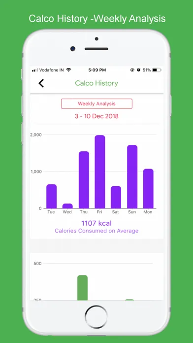 تصاویر Calco - Calorie Calculator