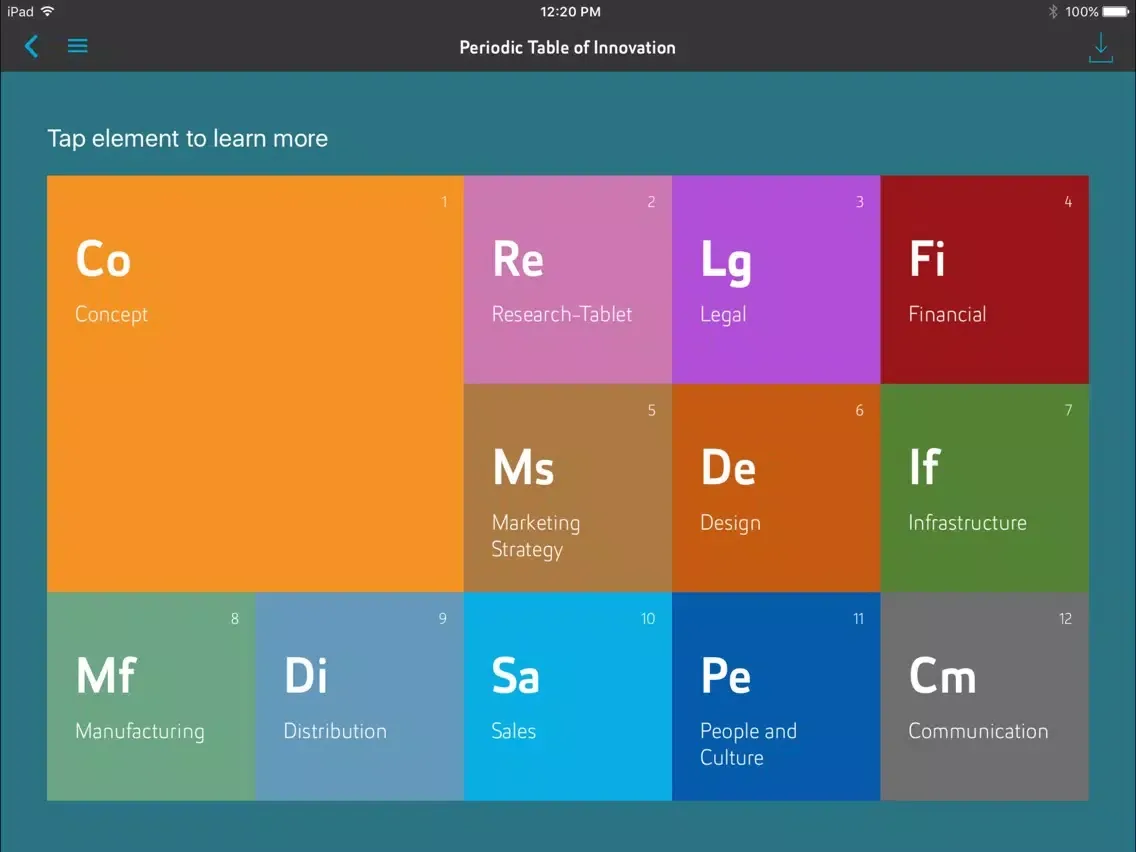 Practical Innovation and Entrepreneurship iPad  スクリーンショット