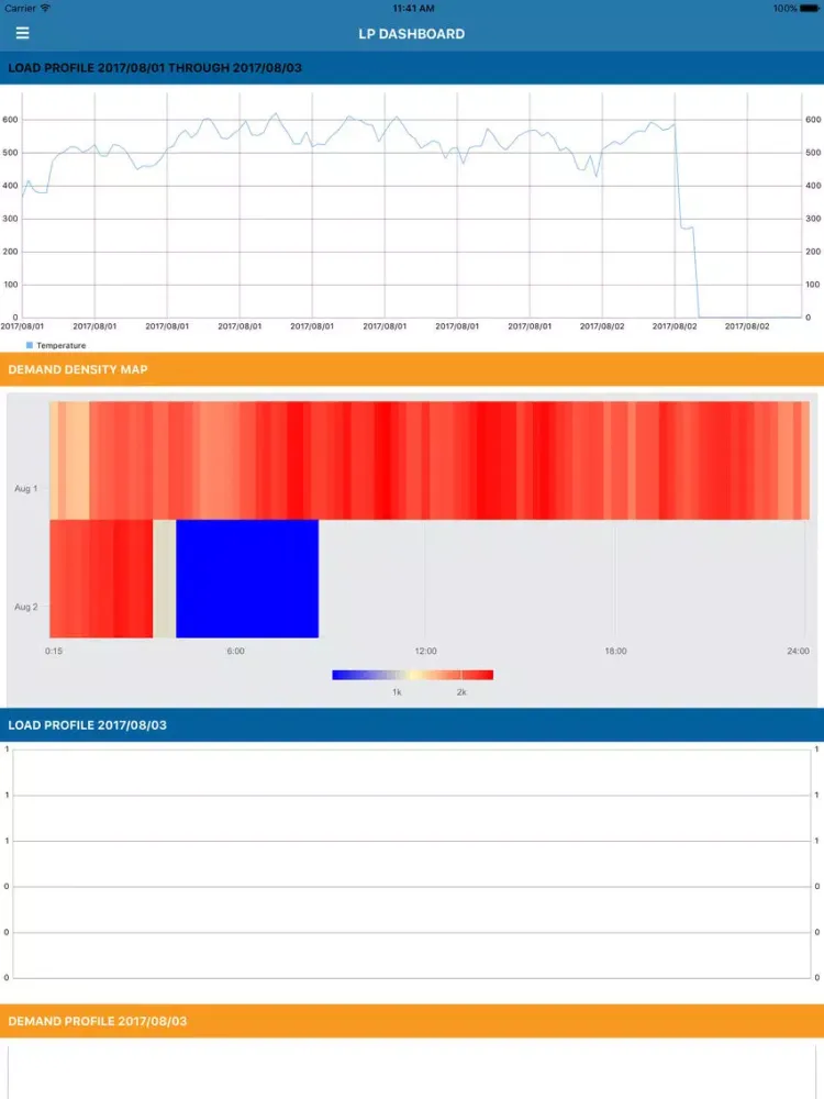 Zrzuty ekranu AEI Load Profiler Dashboard iPad 