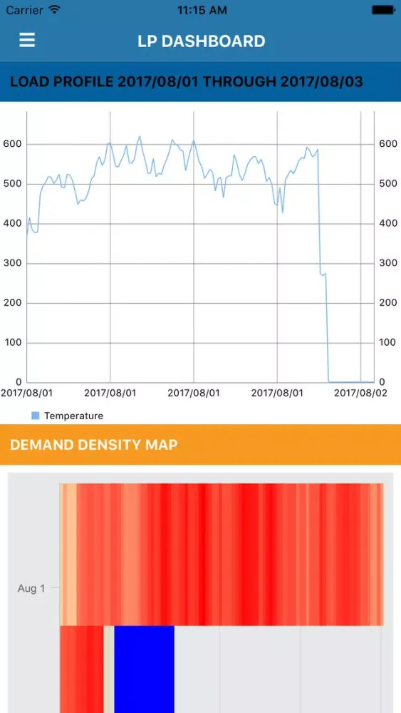Zrzuty ekranu AEI Load Profiler Dashboard