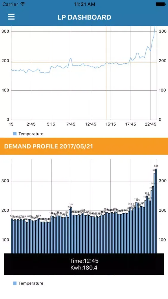 Zrzuty ekranu AEI Load Profiler Dashboard