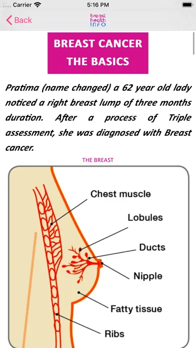 تصاویر ABC's of Breast Health