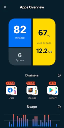 Avast Cleanup – Phone Cleaner應用截圖