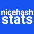 NiceHash Stats NiceHash Stats