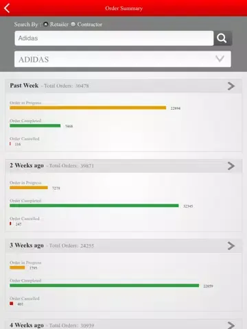 RBIS GOS iPad  Screenshots