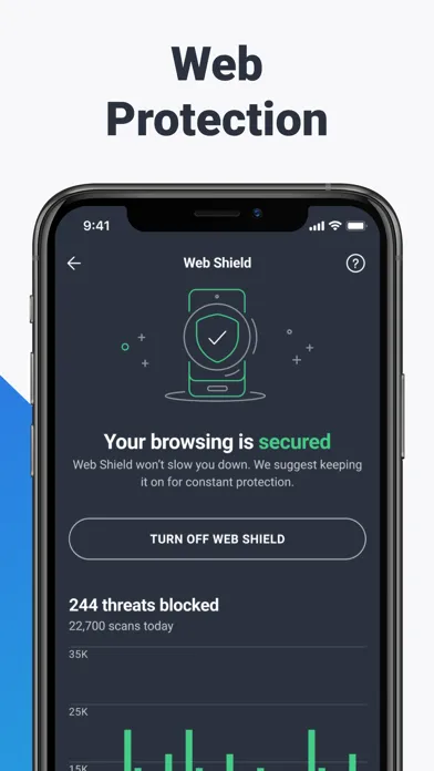 AVG Mobile Security Screenshots