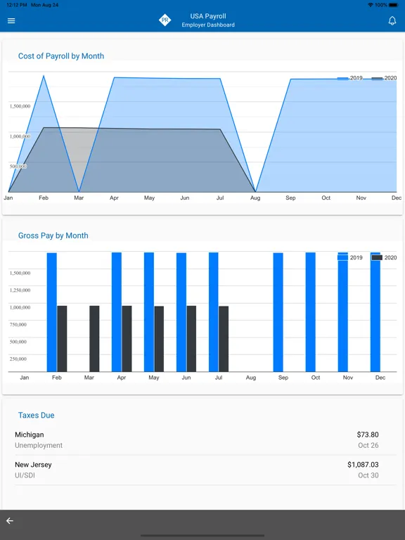 Capturas de pantalla de Payroll Relief iPad 