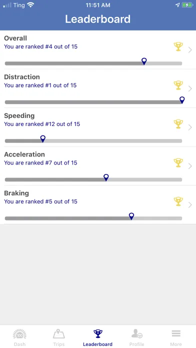 AXA DriveCoach Screenshots