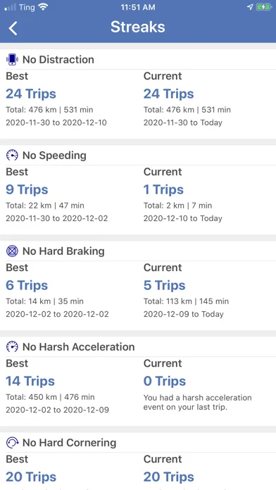 AXA DriveCoach Screenshots